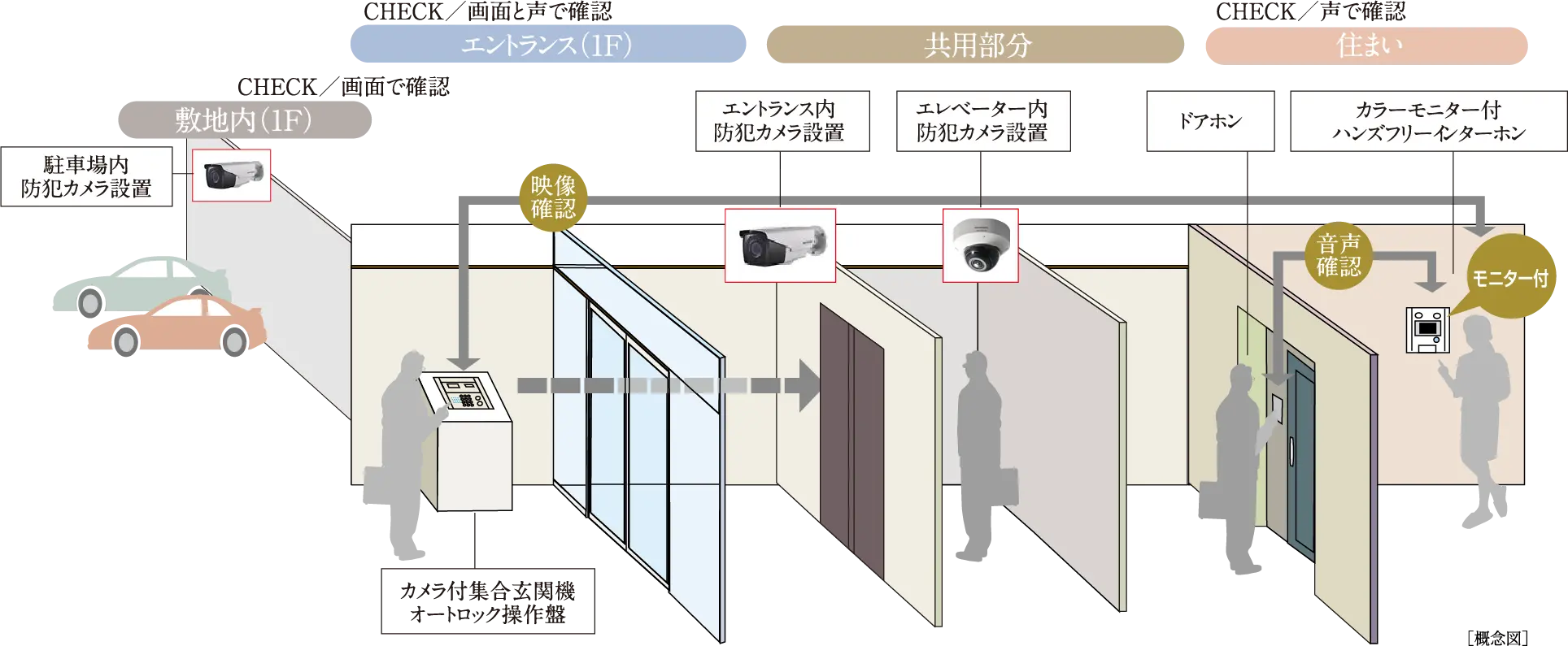 セキュリティロックシステム