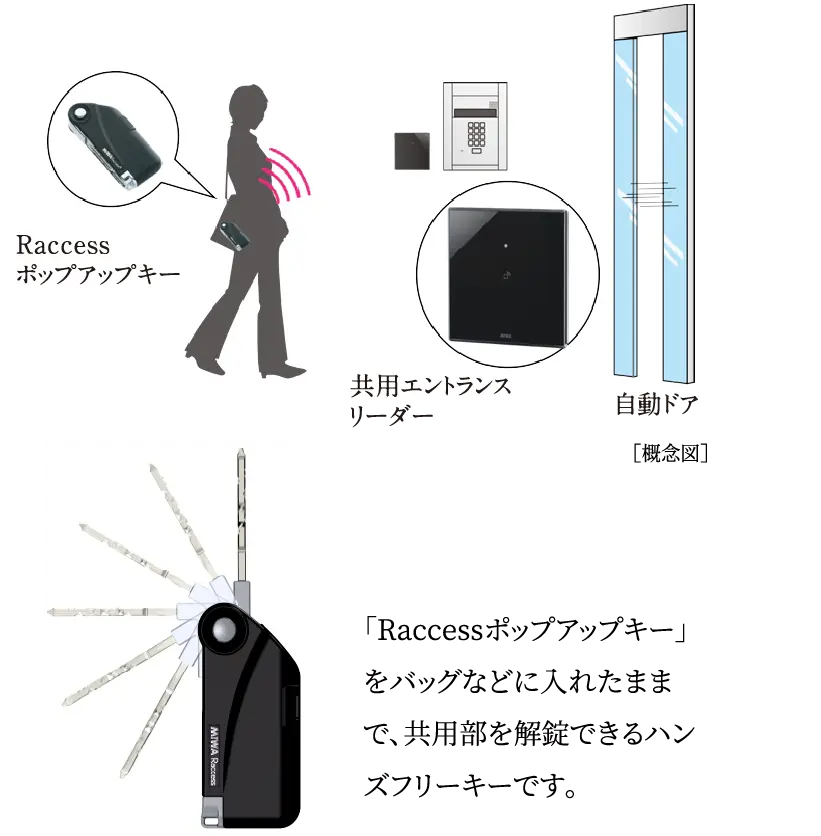 セキュリティロックシステム